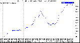 Milwaukee Weather Wind Chill<br>per Minute<br>(24 Hours)