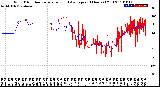 Milwaukee Weather Wind Direction<br>Normalized and Average<br>(24 Hours) (Old)