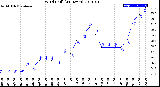 Milwaukee Weather Wind Chill<br>(24 Hours)