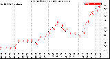 Milwaukee Weather Heat Index<br>(24 Hours)