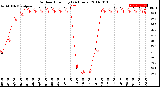 Milwaukee Weather Outdoor Humidity<br>(24 Hours)