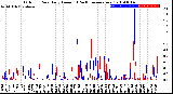 Milwaukee Weather Outdoor Rain<br>Daily Amount<br>(Past/Previous Year)