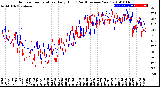 Milwaukee Weather Outdoor Temperature<br>Daily High<br>(Past/Previous Year)