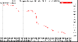 Milwaukee Weather Outdoor Temperature<br>per Minute<br>(24 Hours)