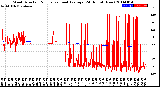 Milwaukee Weather Wind Direction<br>Normalized and Average<br>(24 Hours) (New)