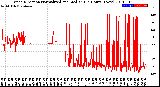 Milwaukee Weather Wind Direction<br>Normalized and Median<br>(24 Hours) (New)