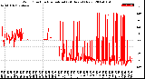 Milwaukee Weather Wind Direction<br>Normalized<br>(24 Hours) (New)