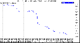 Milwaukee Weather Wind Chill<br>per Minute<br>(24 Hours)