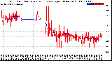 Milwaukee Weather Wind Direction<br>Normalized and Average<br>(24 Hours) (Old)