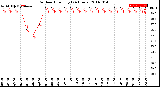 Milwaukee Weather Outdoor Humidity<br>(24 Hours)