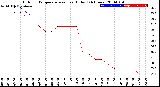 Milwaukee Weather Outdoor Temperature<br>vs Heat Index<br>(24 Hours)