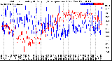 Milwaukee Weather Outdoor Humidity<br>At Daily High<br>Temperature<br>(Past Year)