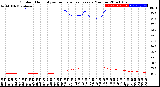 Milwaukee Weather Outdoor Humidity<br>vs Temperature<br>Every 5 Minutes