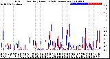 Milwaukee Weather Outdoor Rain<br>Daily Amount<br>(Past/Previous Year)