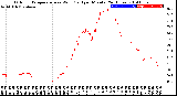 Milwaukee Weather Outdoor Temperature<br>vs Wind Chill<br>per Minute<br>(24 Hours)