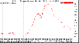 Milwaukee Weather Outdoor Temperature<br>per Minute<br>(24 Hours)