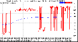 Milwaukee Weather Wind Direction<br>Normalized and Average<br>(24 Hours) (New)