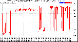 Milwaukee Weather Wind Direction<br>Normalized and Median<br>(24 Hours) (New)