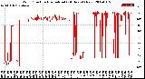 Milwaukee Weather Wind Direction<br>Normalized<br>(24 Hours) (New)