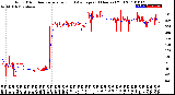 Milwaukee Weather Wind Direction<br>Normalized and Average<br>(24 Hours) (Old)