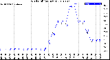 Milwaukee Weather Wind Chill<br>(24 Hours)