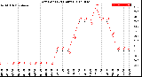 Milwaukee Weather Dew Point<br>(24 Hours)