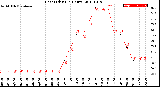 Milwaukee Weather Heat Index<br>(24 Hours)