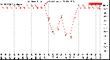 Milwaukee Weather Outdoor Humidity<br>(24 Hours)