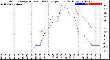 Milwaukee Weather Outdoor Temperature<br>vs THSW Index<br>per Hour<br>(24 Hours)