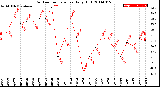 Milwaukee Weather Outdoor Temperature<br>Daily High