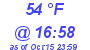 Milwaukee Weather Dewpoint High High Today