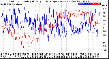 Milwaukee Weather Outdoor Humidity<br>At Daily High<br>Temperature<br>(Past Year)