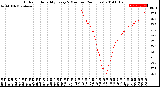 Milwaukee Weather Outdoor Humidity<br>Every 5 Minutes<br>(24 Hours)