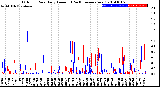 Milwaukee Weather Outdoor Rain<br>Daily Amount<br>(Past/Previous Year)