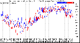 Milwaukee Weather Outdoor Temperature<br>Daily High<br>(Past/Previous Year)