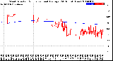 Milwaukee Weather Wind Direction<br>Normalized and Average<br>(24 Hours) (New)