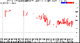 Milwaukee Weather Wind Direction<br>Normalized and Median<br>(24 Hours) (New)