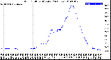 Milwaukee Weather Wind Chill<br>per Minute<br>(24 Hours)