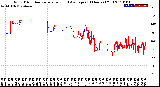 Milwaukee Weather Wind Direction<br>Normalized and Average<br>(24 Hours) (Old)