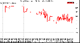 Milwaukee Weather Wind Direction<br>(24 Hours)