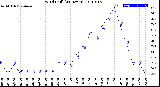 Milwaukee Weather Wind Chill<br>(24 Hours)