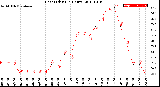 Milwaukee Weather Heat Index<br>(24 Hours)