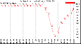 Milwaukee Weather Outdoor Humidity<br>(24 Hours)