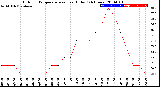 Milwaukee Weather Outdoor Temperature<br>vs Heat Index<br>(24 Hours)