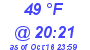 Milwaukee Weather Dewpoint High Low Today