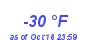 Milwaukee Weather Dewpoint High Low Year