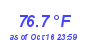 Milwaukee WeatherHeat Index High Month