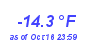 Milwaukee Weather Temperature Low Year