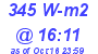 Milwaukee Weather Solar Radiation High Today