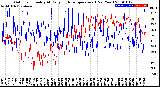 Milwaukee Weather Outdoor Humidity<br>At Daily High<br>Temperature<br>(Past Year)